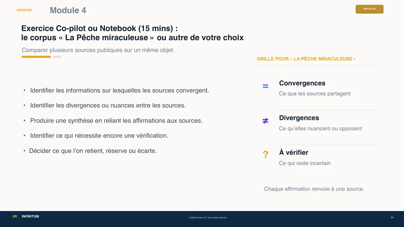 Diapositive du module 4 de la formation MAH : exercice Copilot ou Notebook sur le corpus « La Pêche miraculeuse », avec une grille convergences, divergences, à vérifier.